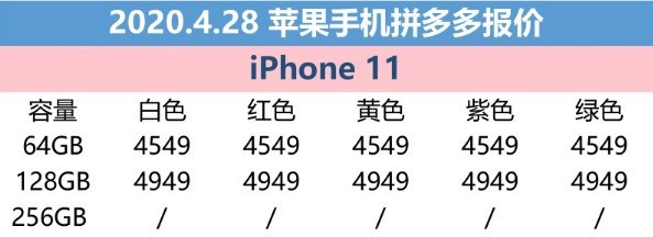 4月28日苹果报价：盛典百亿补贴 iPhone11拿到价仅4549元起