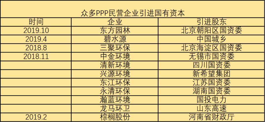 股價陰跌五年，現在才2.9，河南省財政廳旗下的棕櫚股份價值分析
