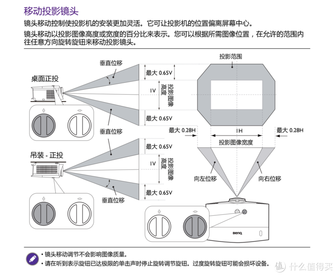 从3000到30000，2020年618家庭影院投影机选购指南