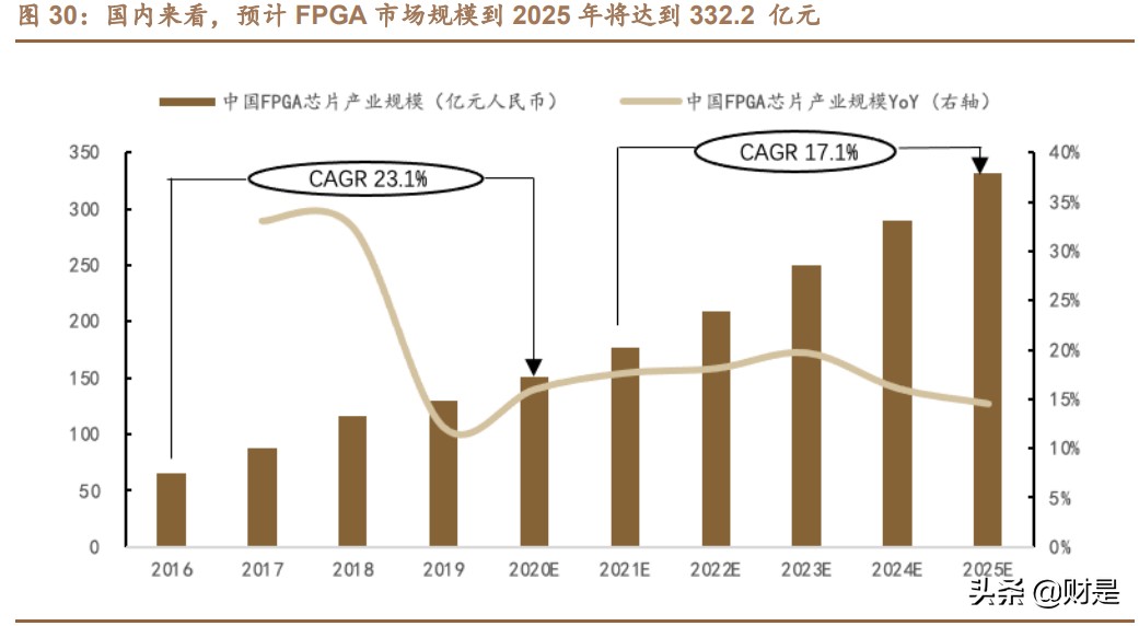 紫光国微专题研究报告：特种集成电路龙头，国产替代空间广阔