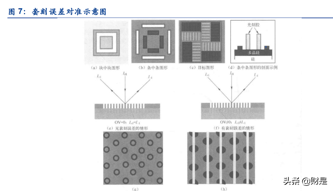 半导体检测设备行业专题报告：从KLA成长路径看国产替代进程