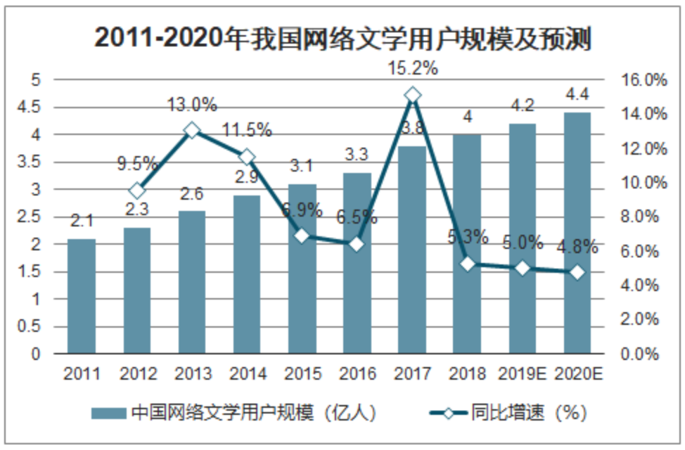 触宝占据内容赛道有利位置：疯读高速发展，或将迎来价值修复时刻