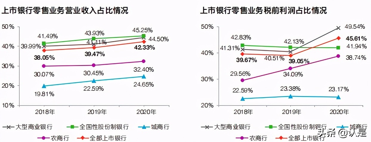 中国上市银行2020年回顾及未来展望
