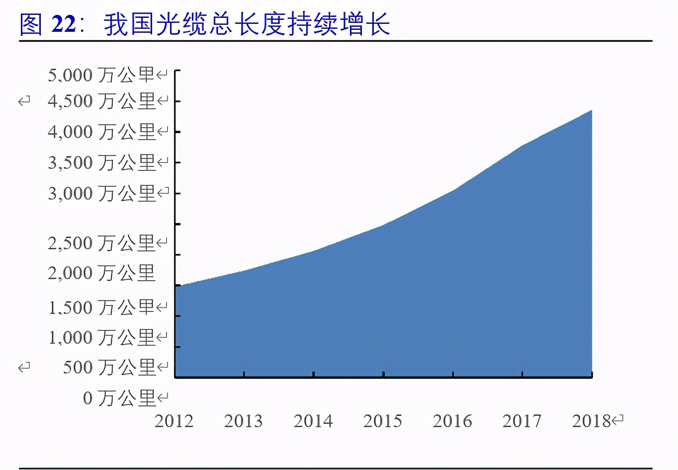 军用通信行业深度报告：高壁垒铸造先发优势