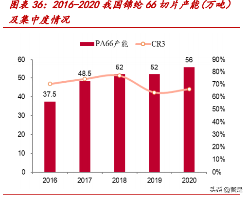 台华新材专题研究：民用锦纶加速渗透，差异化升级焕新貌