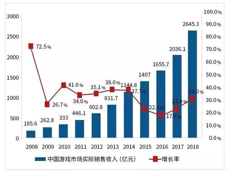 十年建模师深度分析：游戏建模师到底还抢手不抢手？