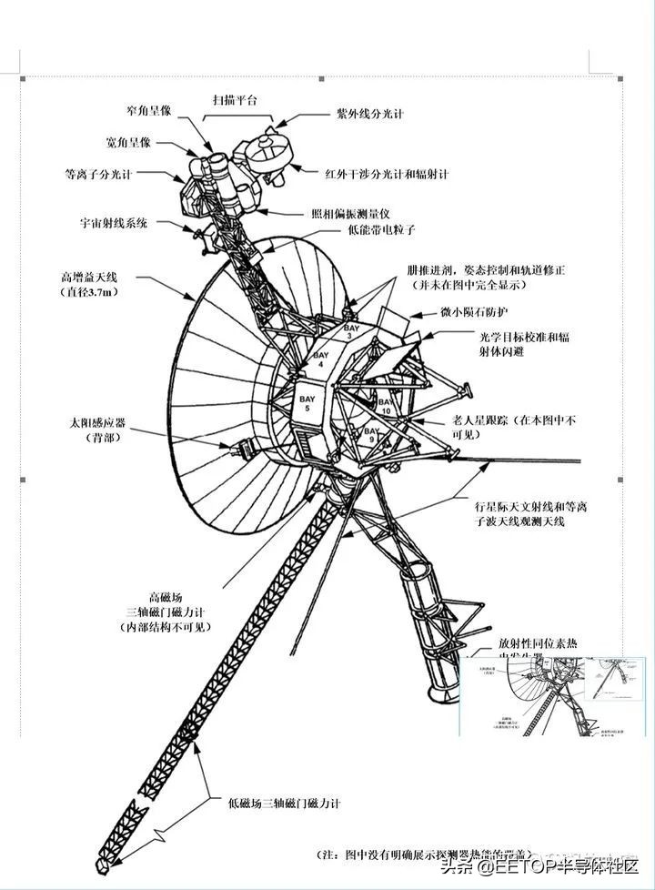 發(fā)射至今44 年，已飛出日球頂層，旅行者1號仍在回傳數(shù)據(jù)