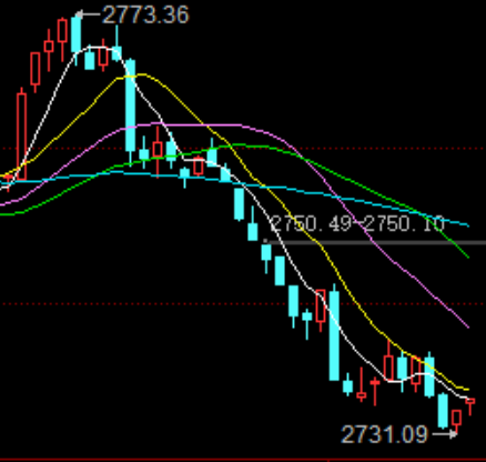 2020年4月1日复盘笔记