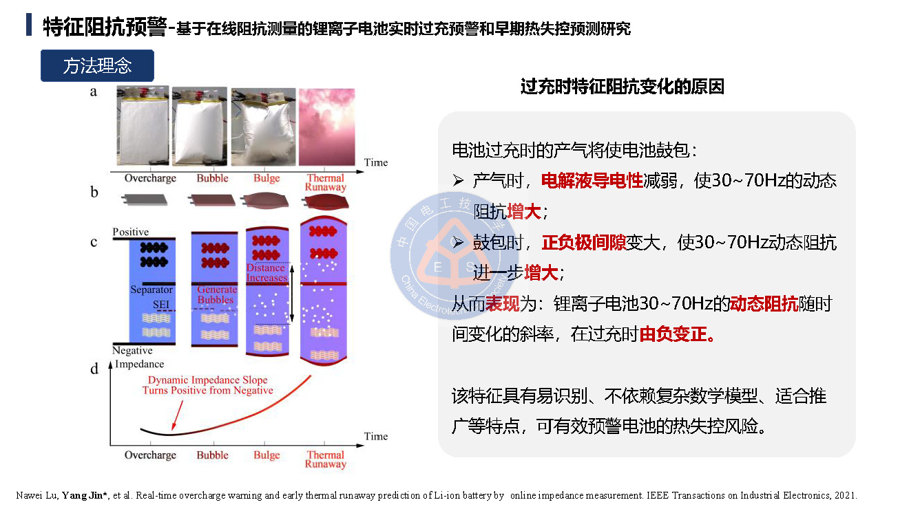 郑州大学金阳教授学术报告：锂电池储能电站的早期安全预警技术