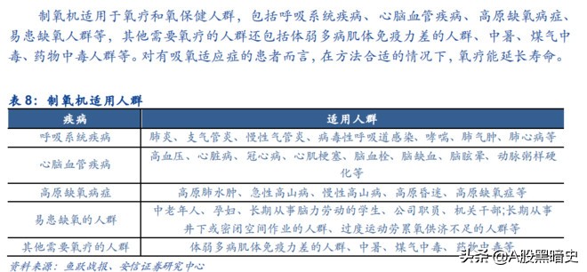 家用医疗器械龙头：鱼跃医疗产品线分析