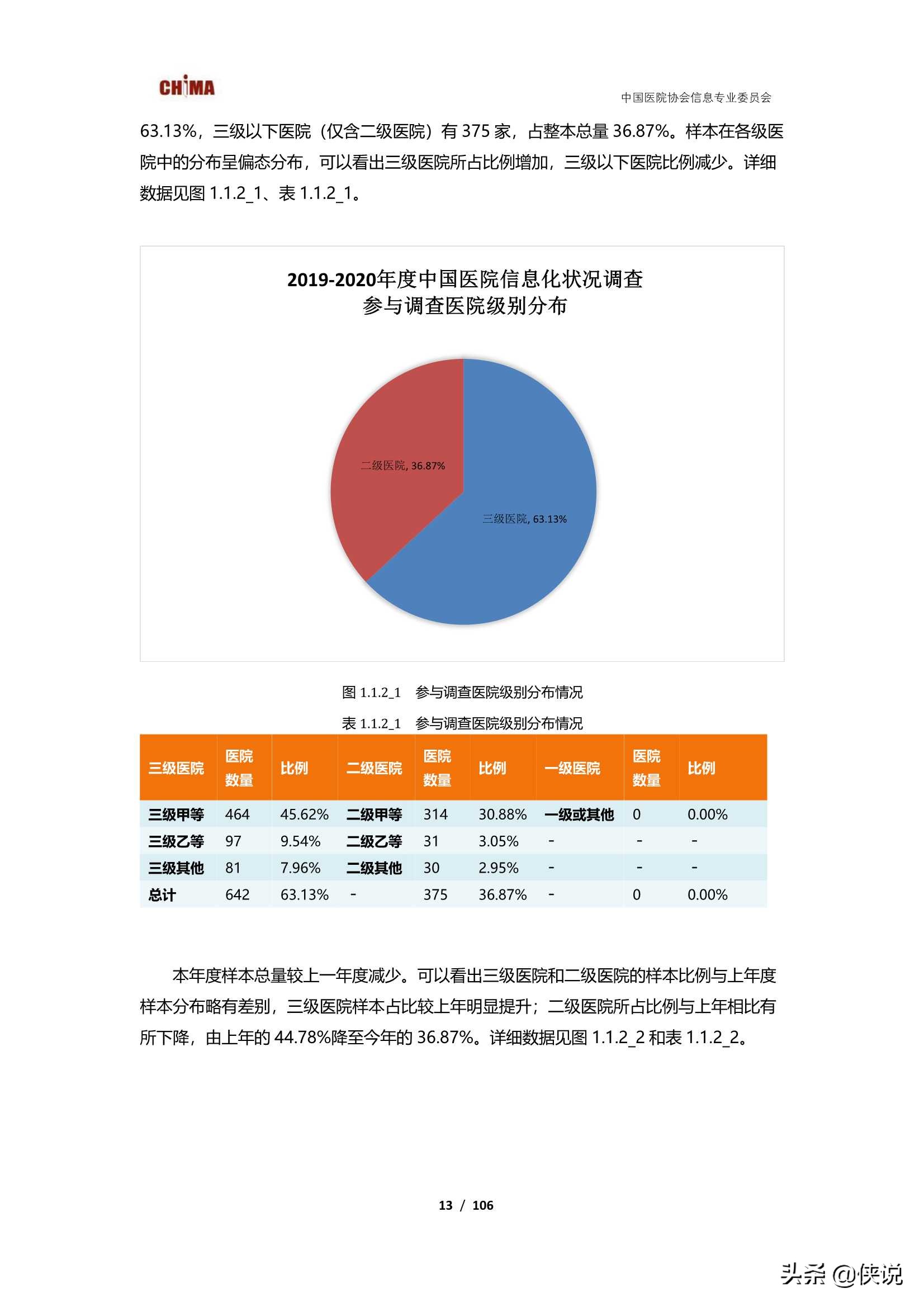 2019-2020中国医院信息化状况调查报告