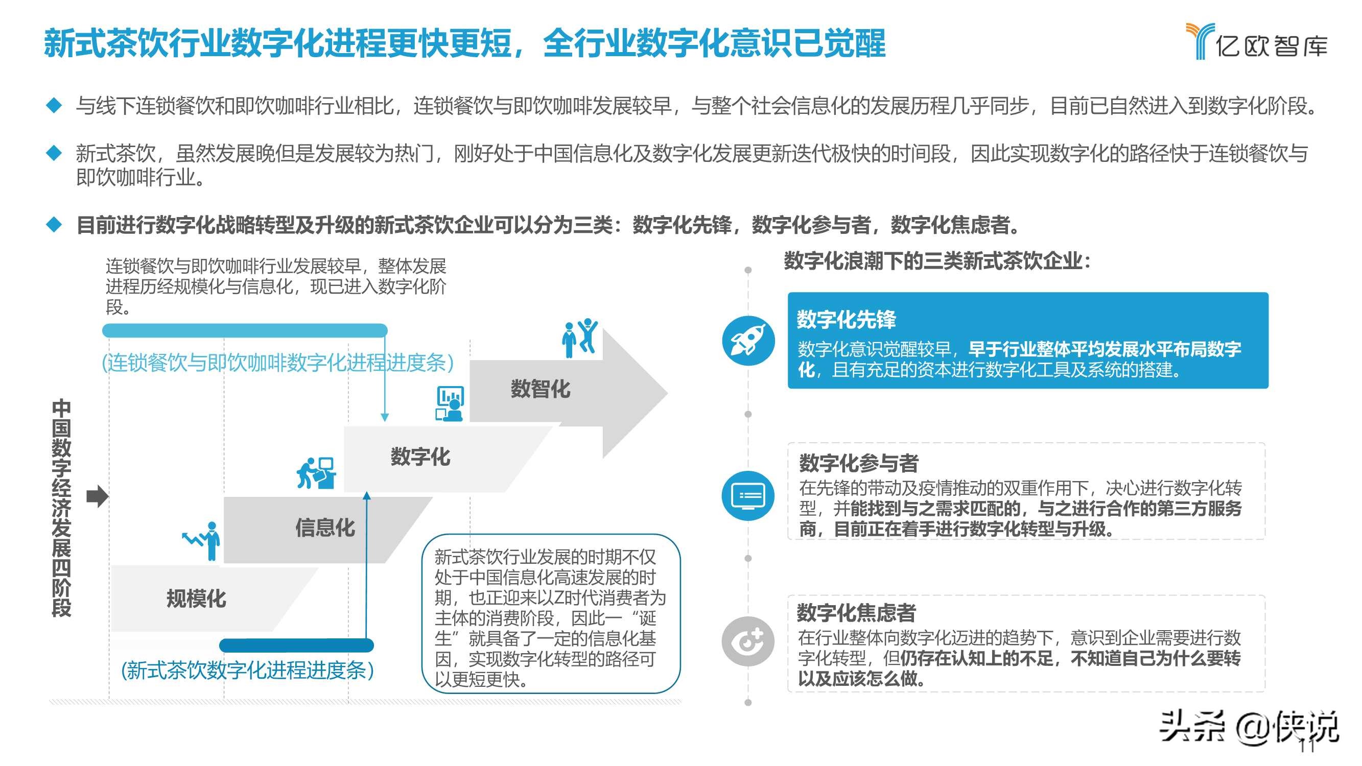 2021中国实体零售数字化专题报告：新式茶饮篇（亿欧智库）