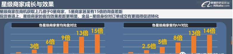 全面分析9月采购节店铺流量下滑的8大影响因素及应对策略