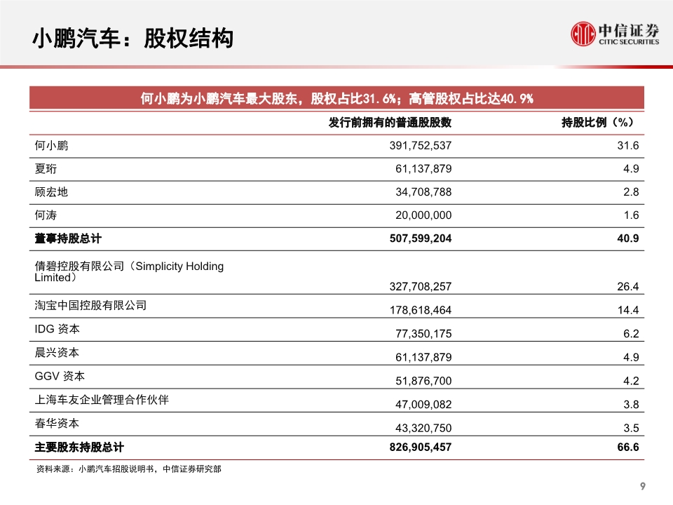 小鹏汽车专题报告：公司概述、财务与经营分析