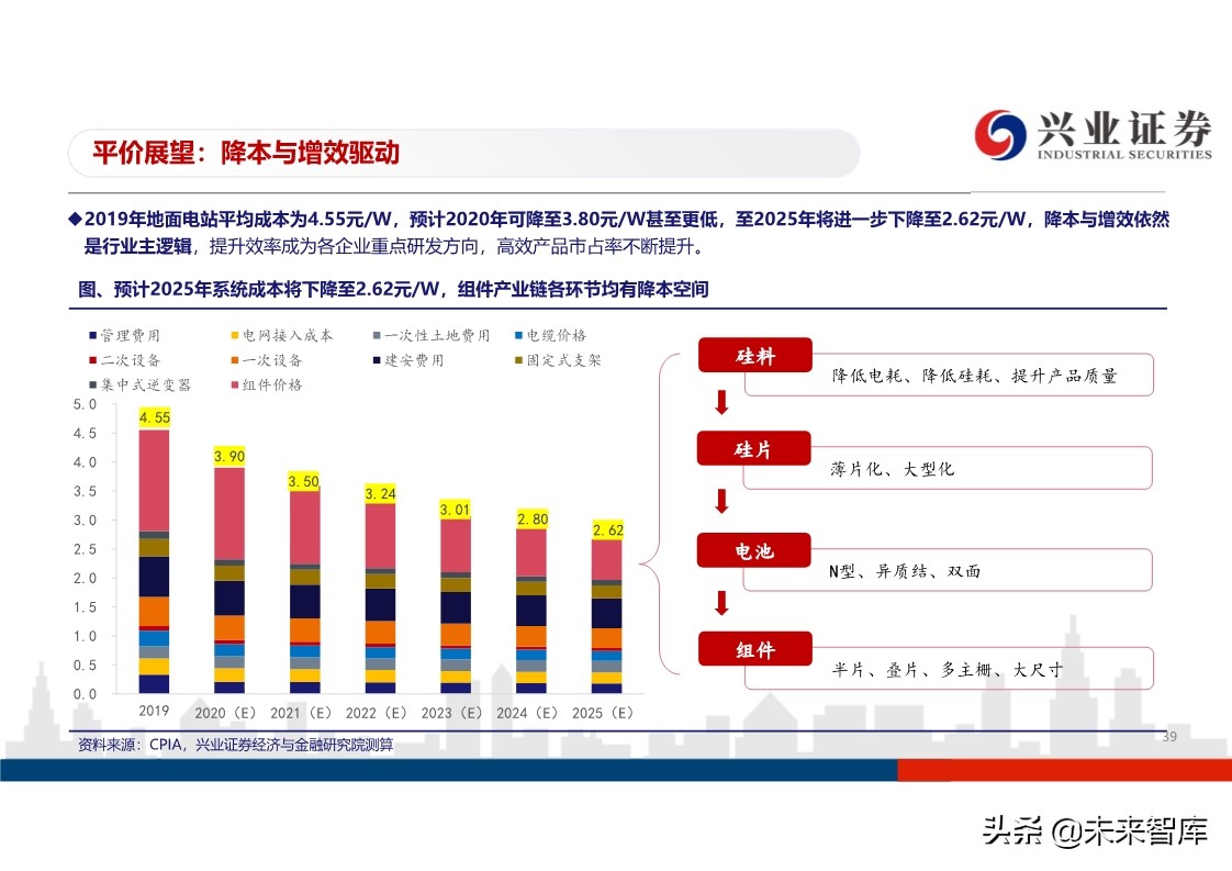 光伏行业投资策略：平价开启光伏大时代，龙头企业马太效应明显