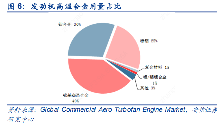 军工行业深度报告：关注航空、航天、信息化和新材料等