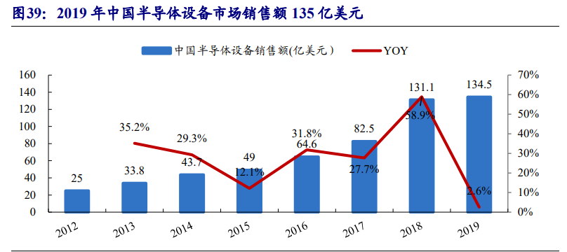 集成电路产业链深度报告：制造、封测、设备、材料
