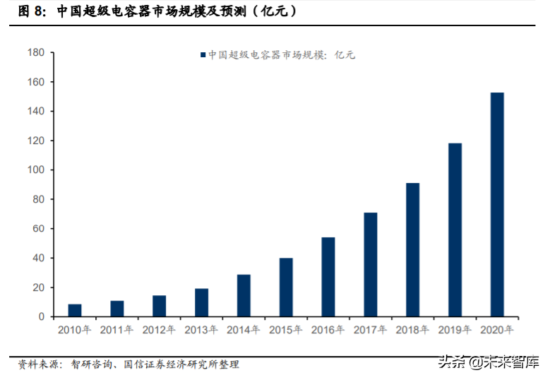 石墨烯产业深度报告：应用领域不断拓展，市场规模持续增长