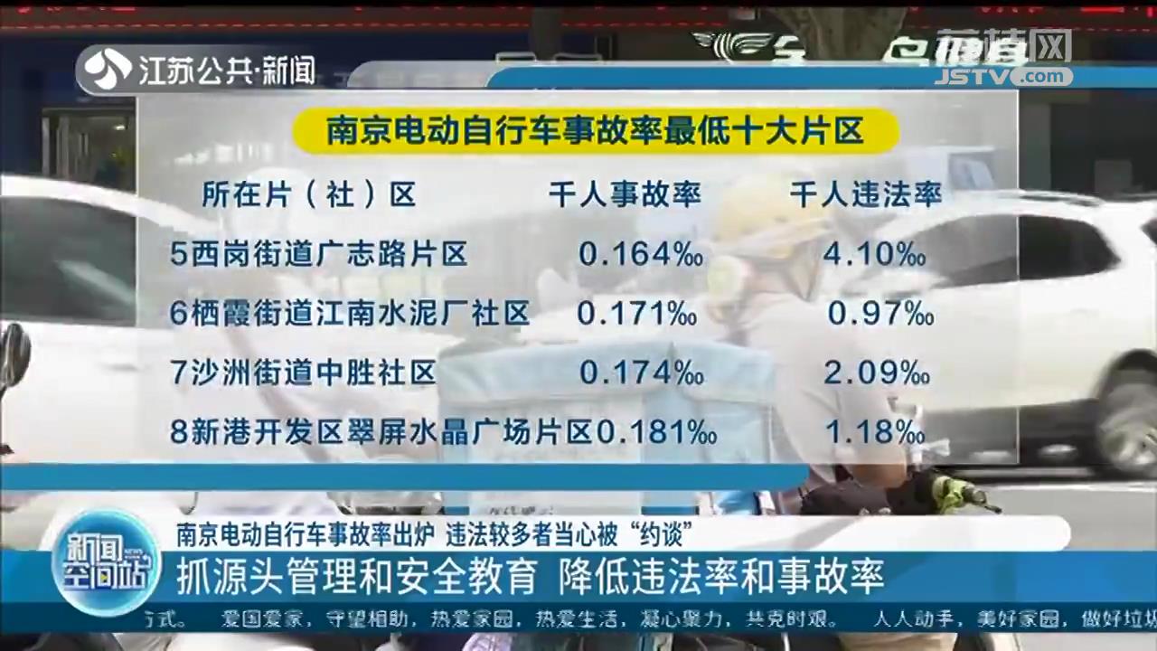 南京电动自行车事故率出炉 违法较多者当心被“约谈”