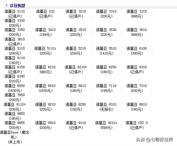 诺基亚全部机型图片，有你的哪一款嘛？