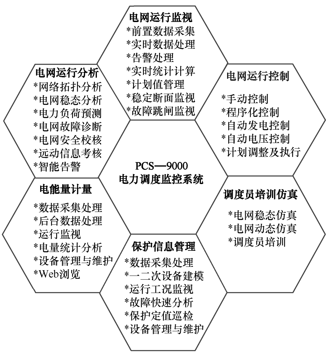 用新理念設(shè)計(jì)機(jī)場10kV變電站的綜合自動(dòng)化管理系統(tǒng)