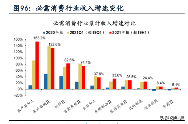 A股2021年中报深度分析：“供需缺口”仍在，布局结构性扩产