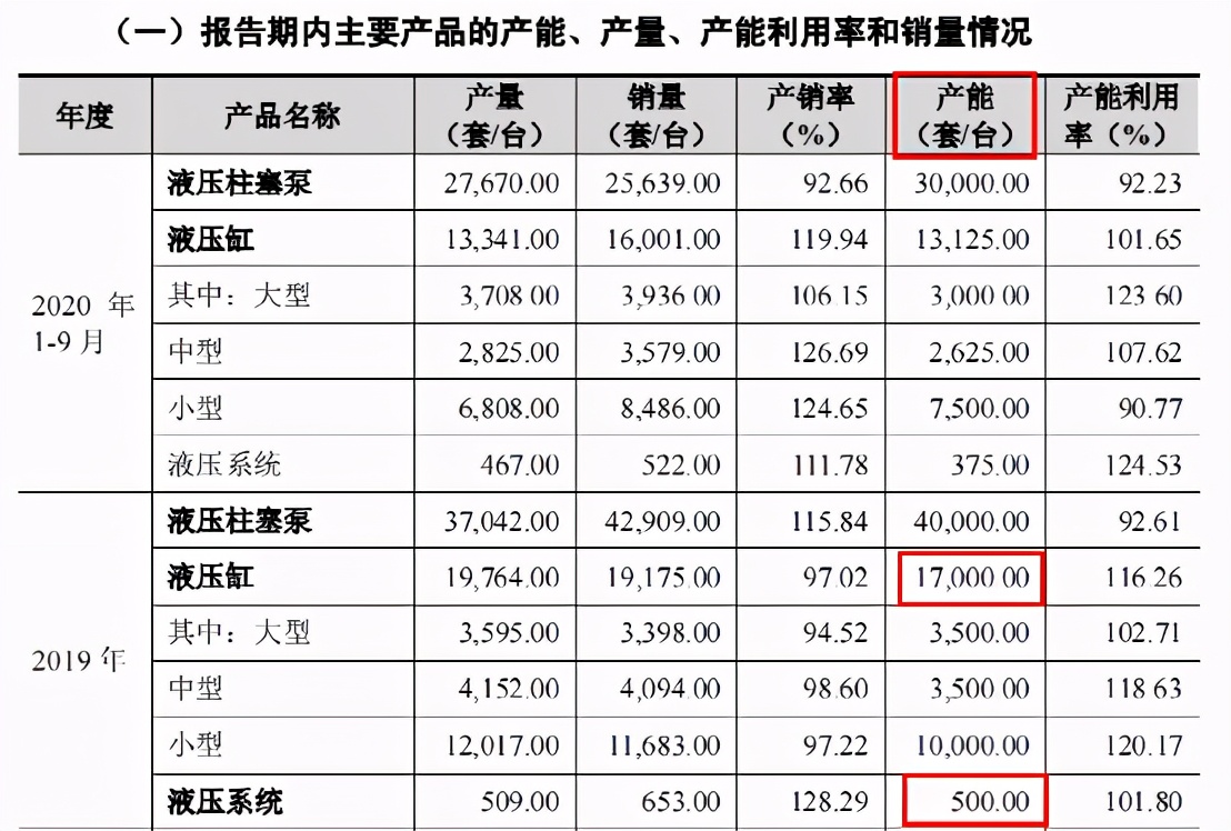 證監(jiān)會(huì)嚴(yán)抓IPO保薦質(zhì)量，維克液壓仍攜五大信披矛盾“闖關(guān)”