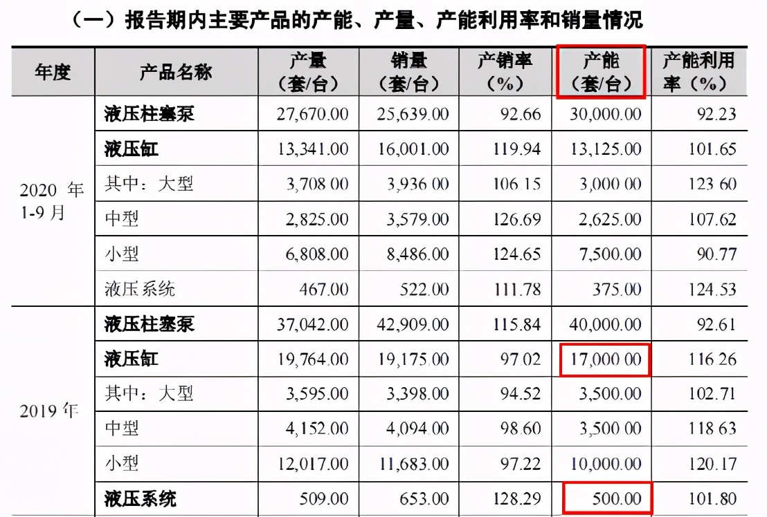 證監(jiān)會(huì)嚴(yán)抓IPO保薦質(zhì)量，維克液壓仍攜五大信披矛盾“闖關(guān)”