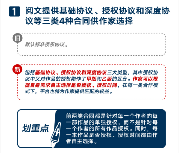 阅文新合同开放作家自主选择，将对网文行业带来什么影响？