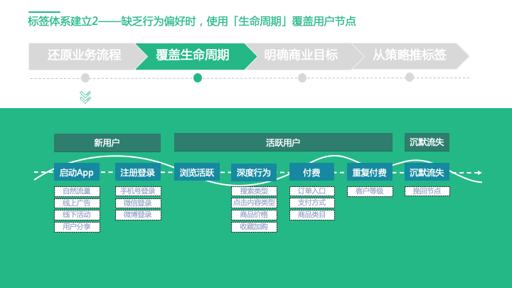 什么是客户标签体系看这篇就够了