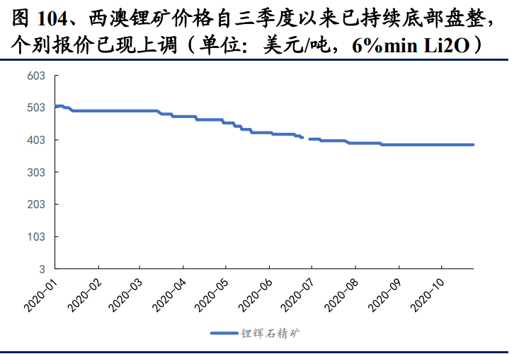 有色金属及新材料深度报告：铜铝贵金属齐飞，新材料多点开花