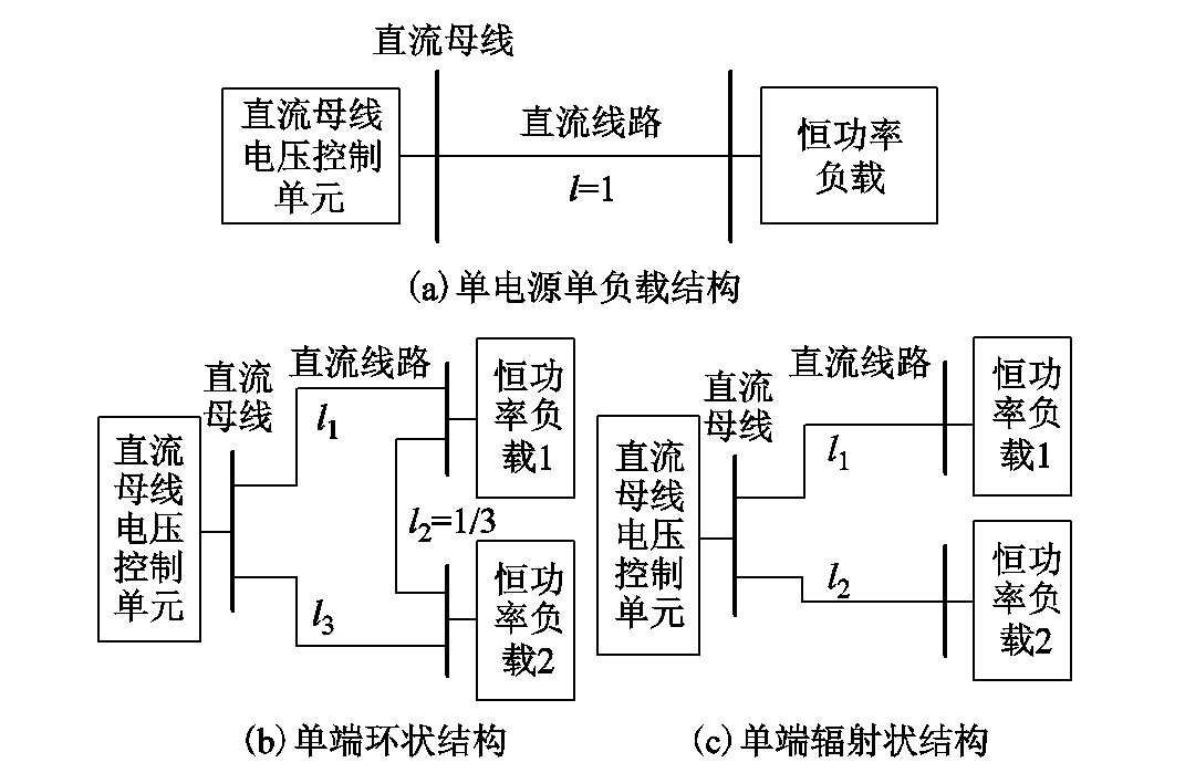 不同网架结构下，直流微电网的稳定性有何差异？华电学者发布成果