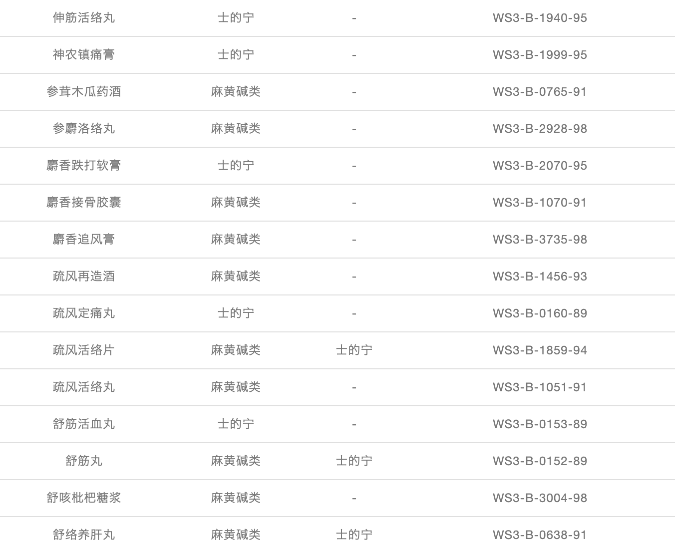 「奥运季」警惕！这些中药是潜在的兴奋剂