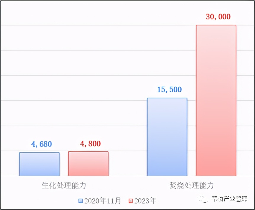 2020年以来北京、广州、成都垃圾分类实施效果及数据（多图）