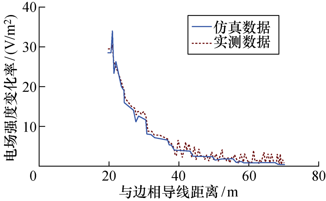 多旋翼无人机在电网上的巡检避障技术！福州大学学者发表研究综述