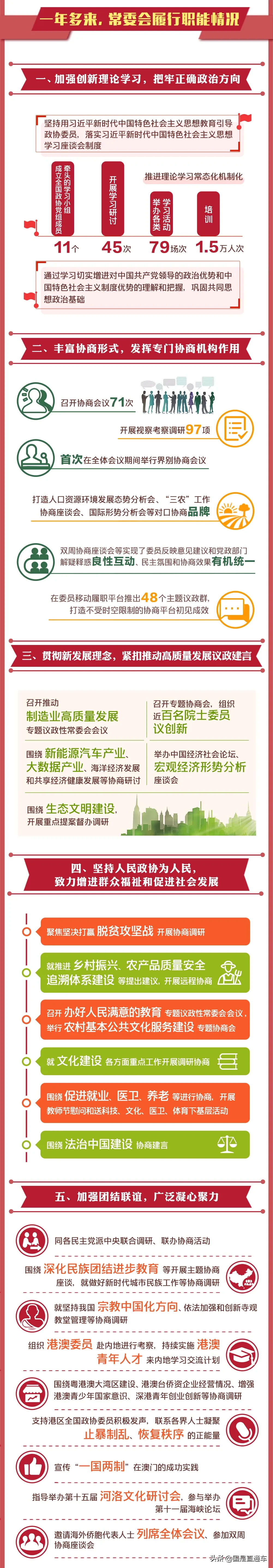 国是看两会 | 一图读懂！全国政协常委会工作报告