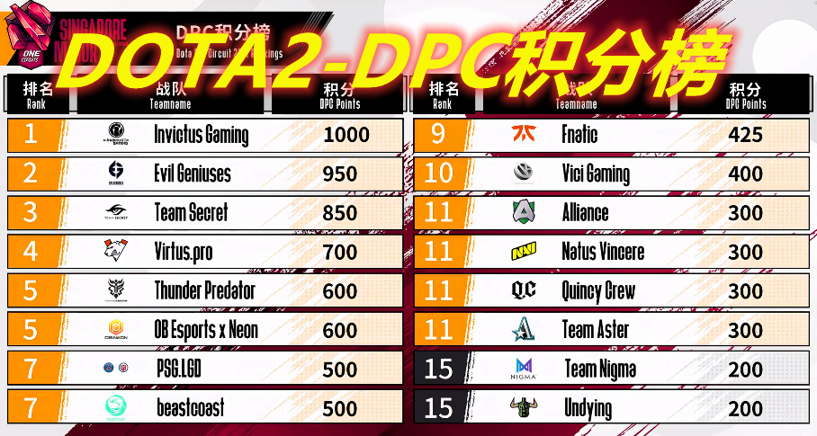 IG gains the championship develop hot search the 4th, goddess Liu Yi Fei and Chen Xiao pull a hand, do not press player enthusiasm