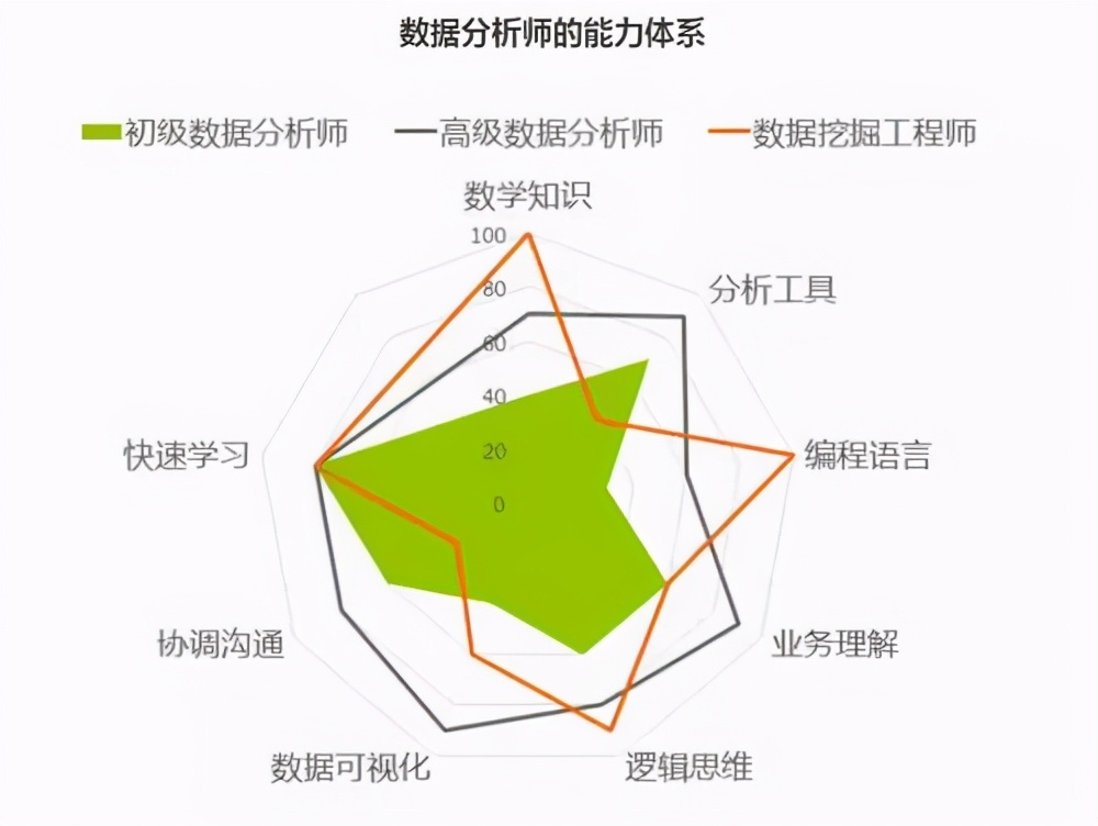 10張資料分析知識腦圖，包含學習步驟和工具合集，建議收藏