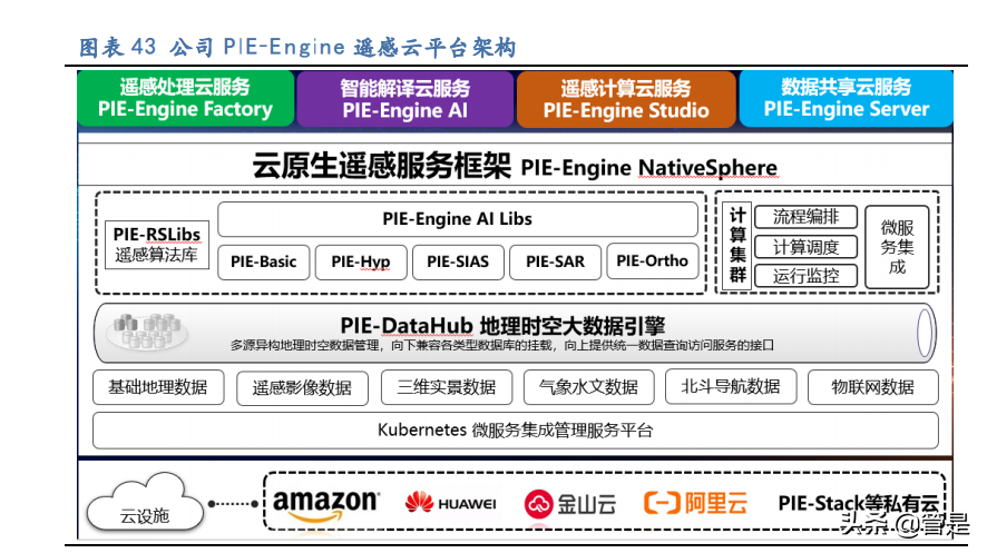 航天宏图专题报告：遥感行业下游景气度高，围绕PIE平台加速扩张