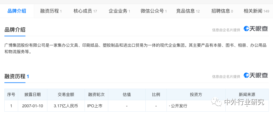 政策扶持“中国制造”走出去,跨境出口电商运营方式多样化