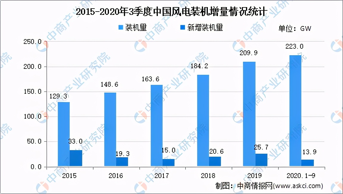 2021���й�����Դ��ҵ��ҵ��ͼ�����������г�����