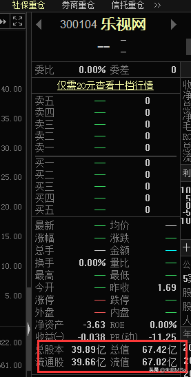 28万股民“窒息”，1600亿资金遭“闷杀”，网络视频第一股梦碎