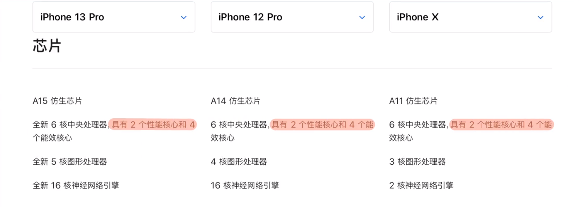 Iphone13全系列评测，只给干货，没有花里胡哨