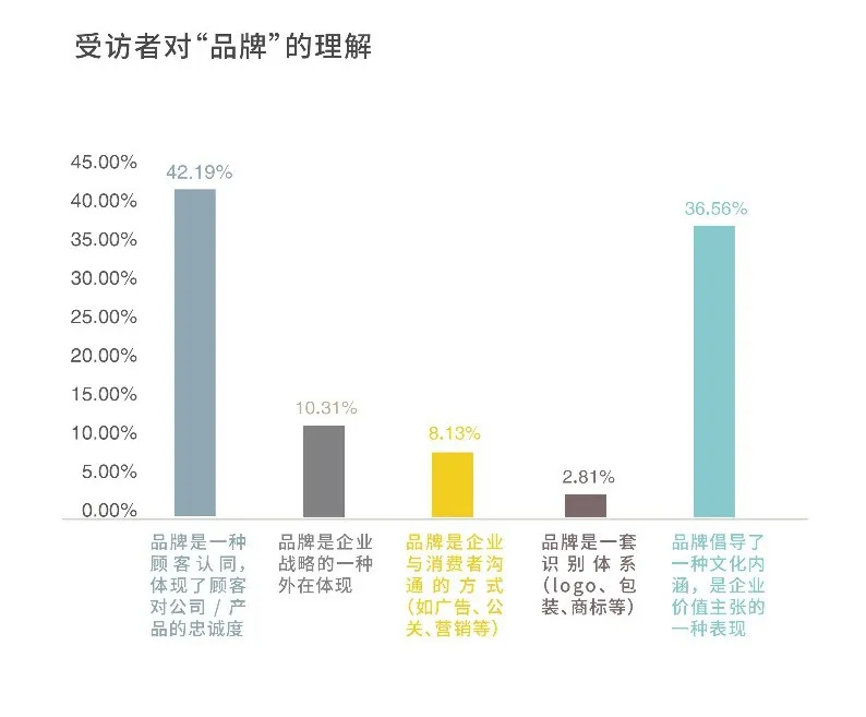 逆势发展的秘密，藏在这个洞察里