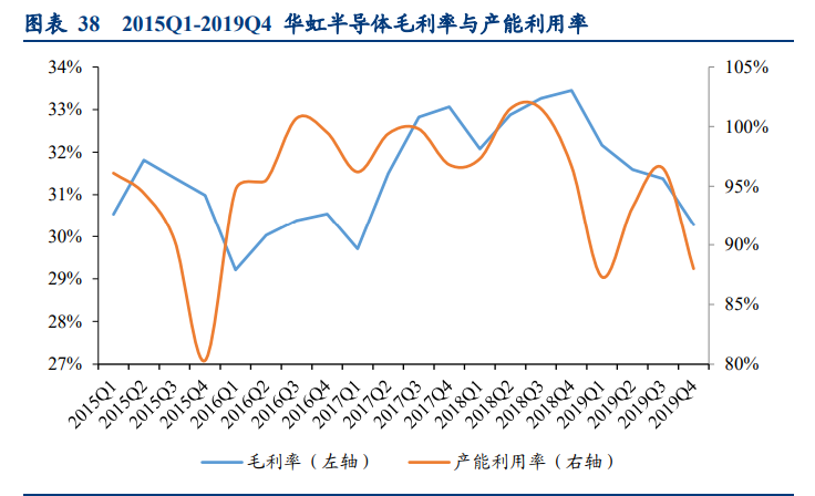 功率半导体行业深度报告：供需错配，盈利释放，持续突破