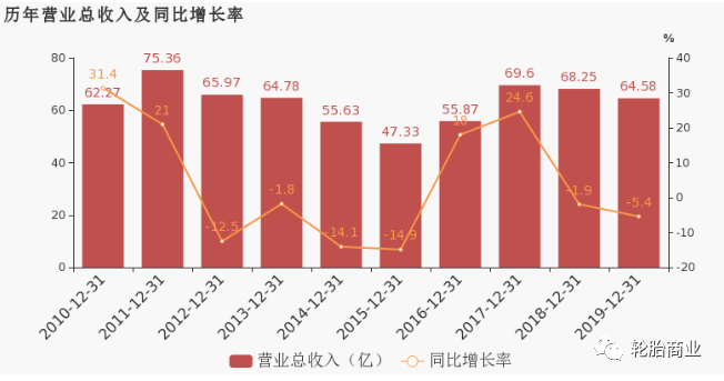 贵州轮胎海外工厂全面启动