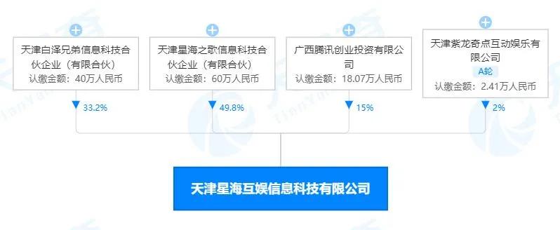 《熊出没7》3天票房2.5亿，迪士尼关闭蓝天工作室