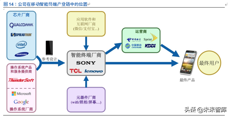 中科创达投资价值分析：深耕智能操作系统，赋能万物互联时代