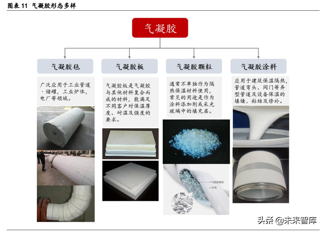 气凝胶产业深度研究报告：崛起气凝胶，助力碳中和