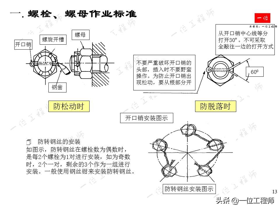 常用紧固件的安装与拆卸，螺栓、螺母和螺钉的标准，一文全面介绍